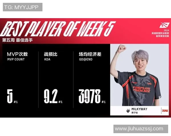 深入分析FPX战队的包夹战术及其在英雄联盟中的应用与影响