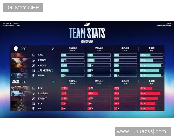 BLG战队在S15电竞CSGO个人能力排行榜中荣登第四名引发热议