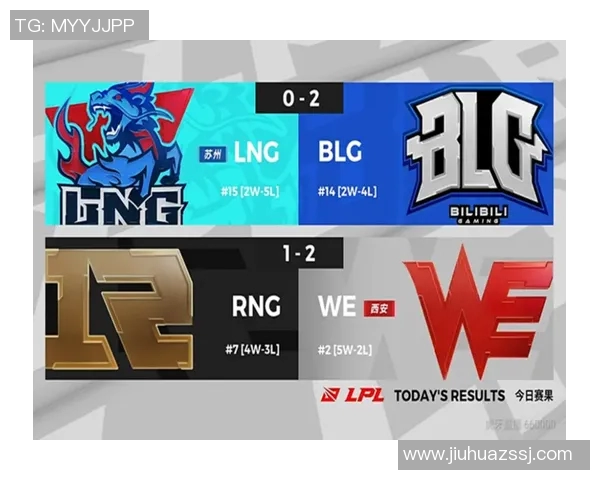 深入分析RNG战队在S15电竞赛事中的战术表现与数据解读 深入分析RNG战队在S15电竞赛事中的战术表现与数据解读