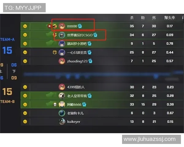 CSGO灵活性排行榜更新JDG荣登第十名引发电竞热议 CSGO灵活性排行榜更新JDG荣登第十名引发电竞热议