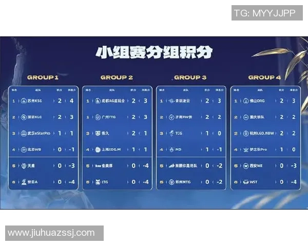 电竞数据挑战者杯积分榜V5以82分领先其他战队展现强大实力